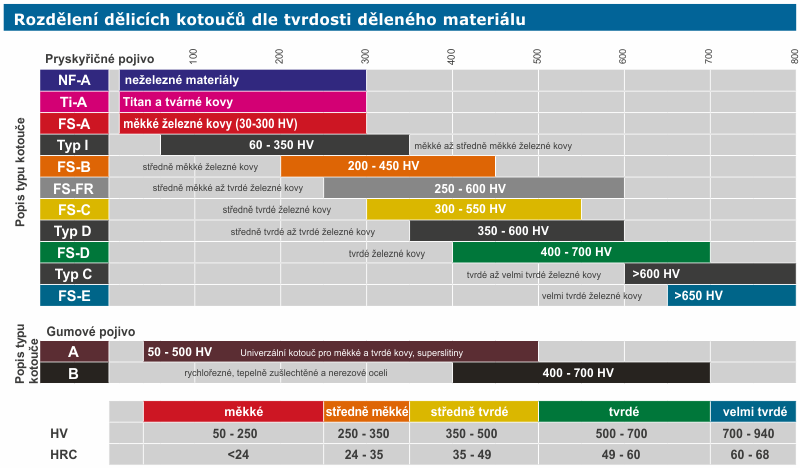 rozdeleni_delicich_kotoucu_metalco_testing